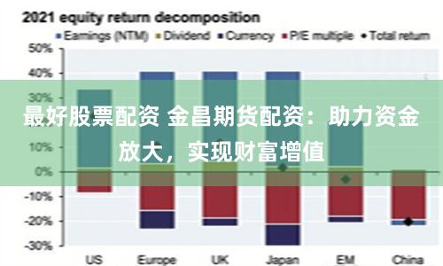 最好股票配资 金昌期货配资：助力资金放大，实现财富增值