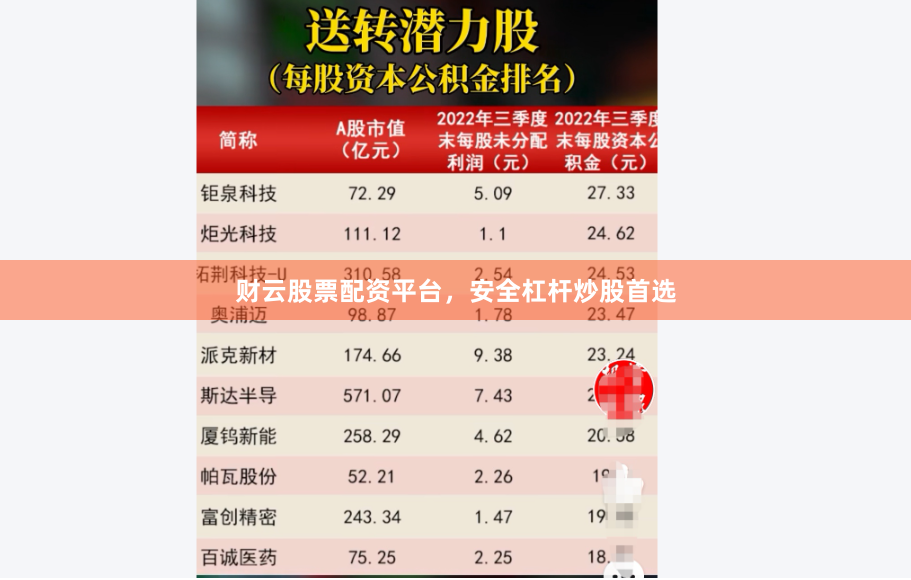财云股票配资平台，安全杠杆炒股首选