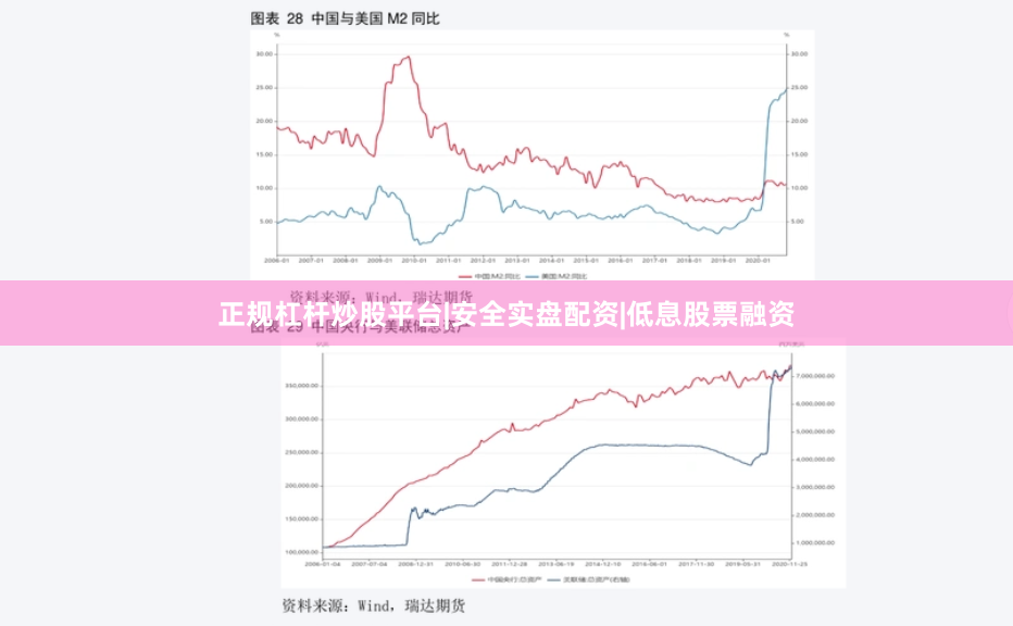 正规杠杆炒股平台|安全实盘配资|低息股票融资